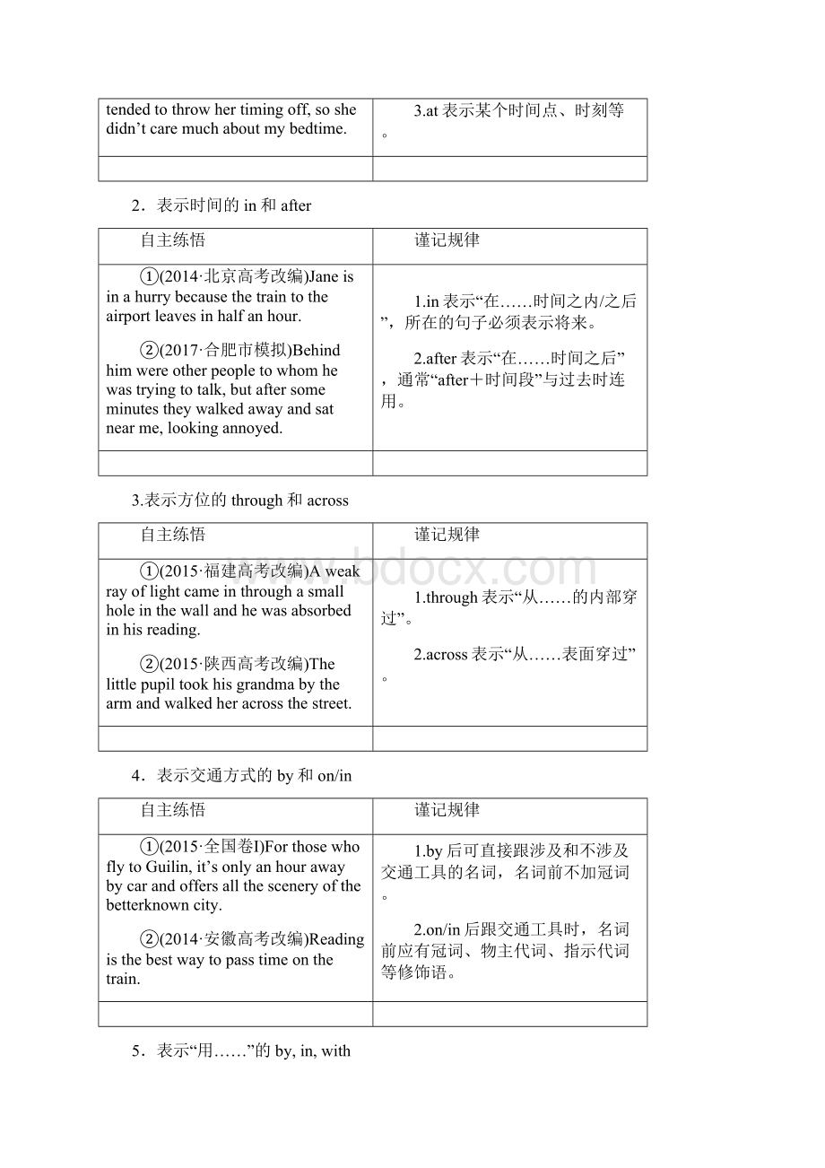 届二轮复习 介词在短文语法填空和短文改错中考查讲与练 学案10页word版.docx_第2页