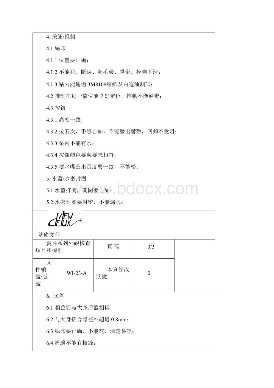 23QA检查项目和标准分解.docx_第3页