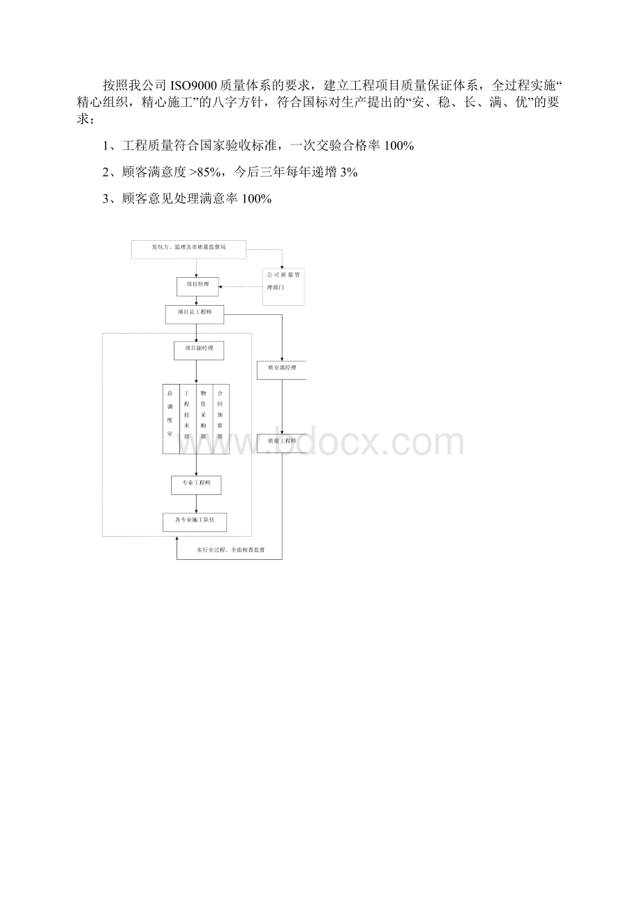 完整word版质量保证体系及质量保证措施建立情况word文档良心出品.docx_第2页