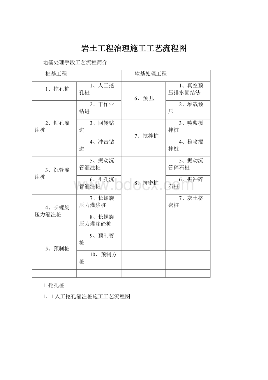 岩土工程治理施工工艺流程图.docx_第1页