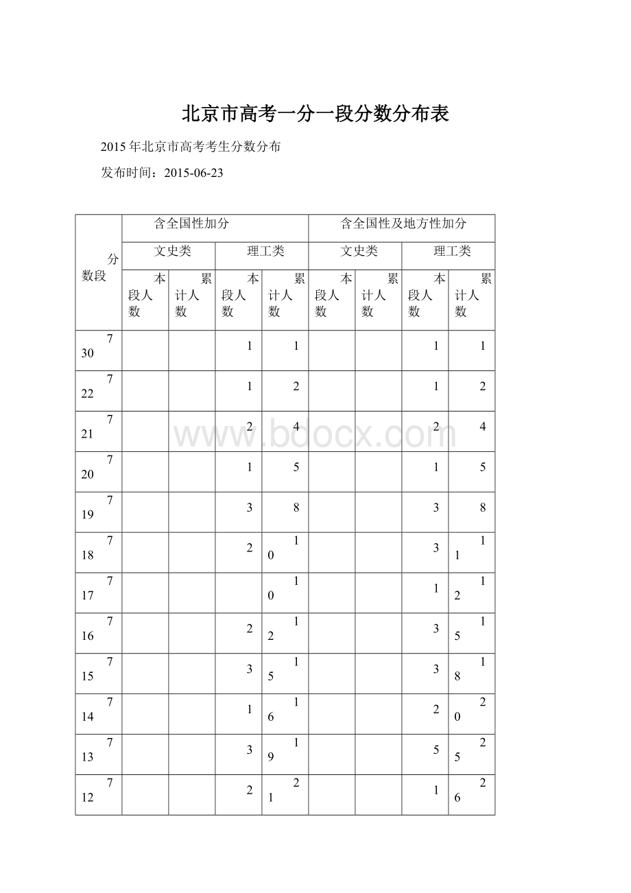 北京市高考一分一段分数分布表Word文档下载推荐.docx_第1页