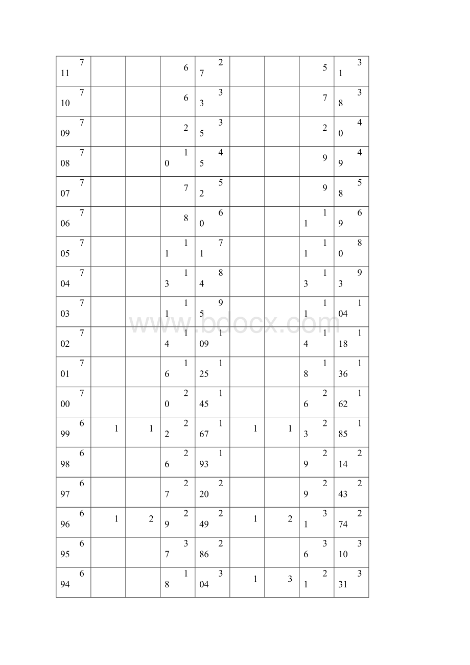 北京市高考一分一段分数分布表Word文档下载推荐.docx_第2页