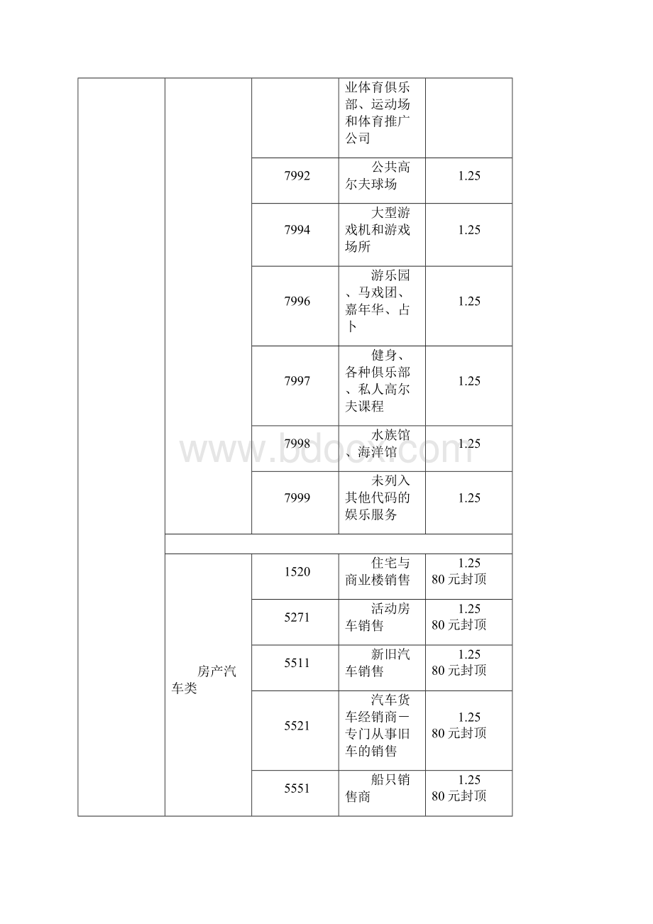 2行业扣率MCC码要点Word文档下载推荐.docx_第3页