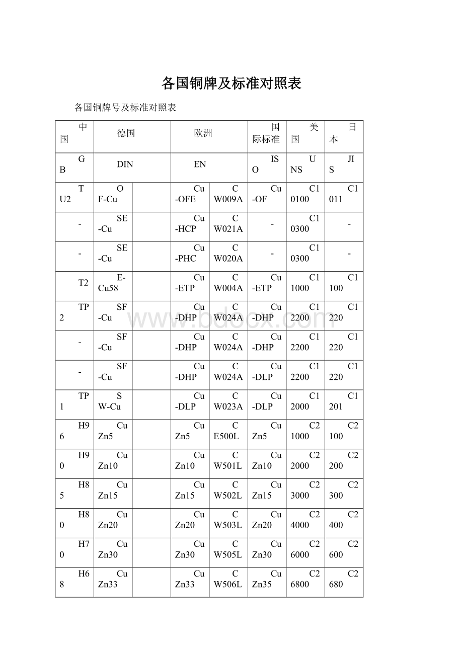 各国铜牌及标准对照表.docx