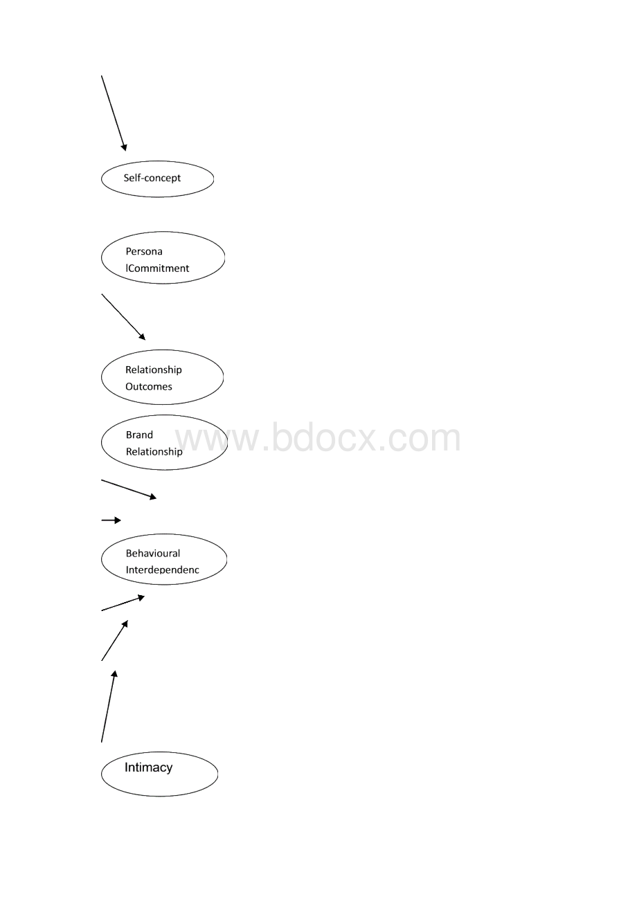 外文翻译品牌延伸对母子品牌关系质量的影响Word格式.docx_第3页