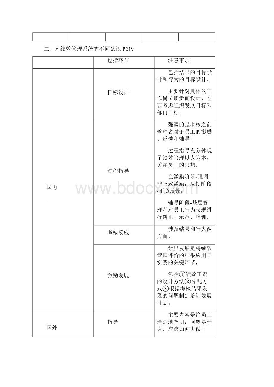 人力资源管理师三级第四章绩效管理.docx_第2页