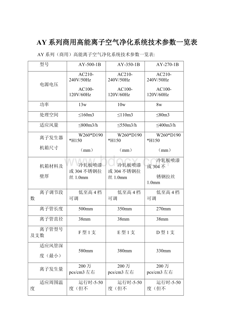 AY系列商用高能离子空气净化系统技术参数一览表.docx_第1页