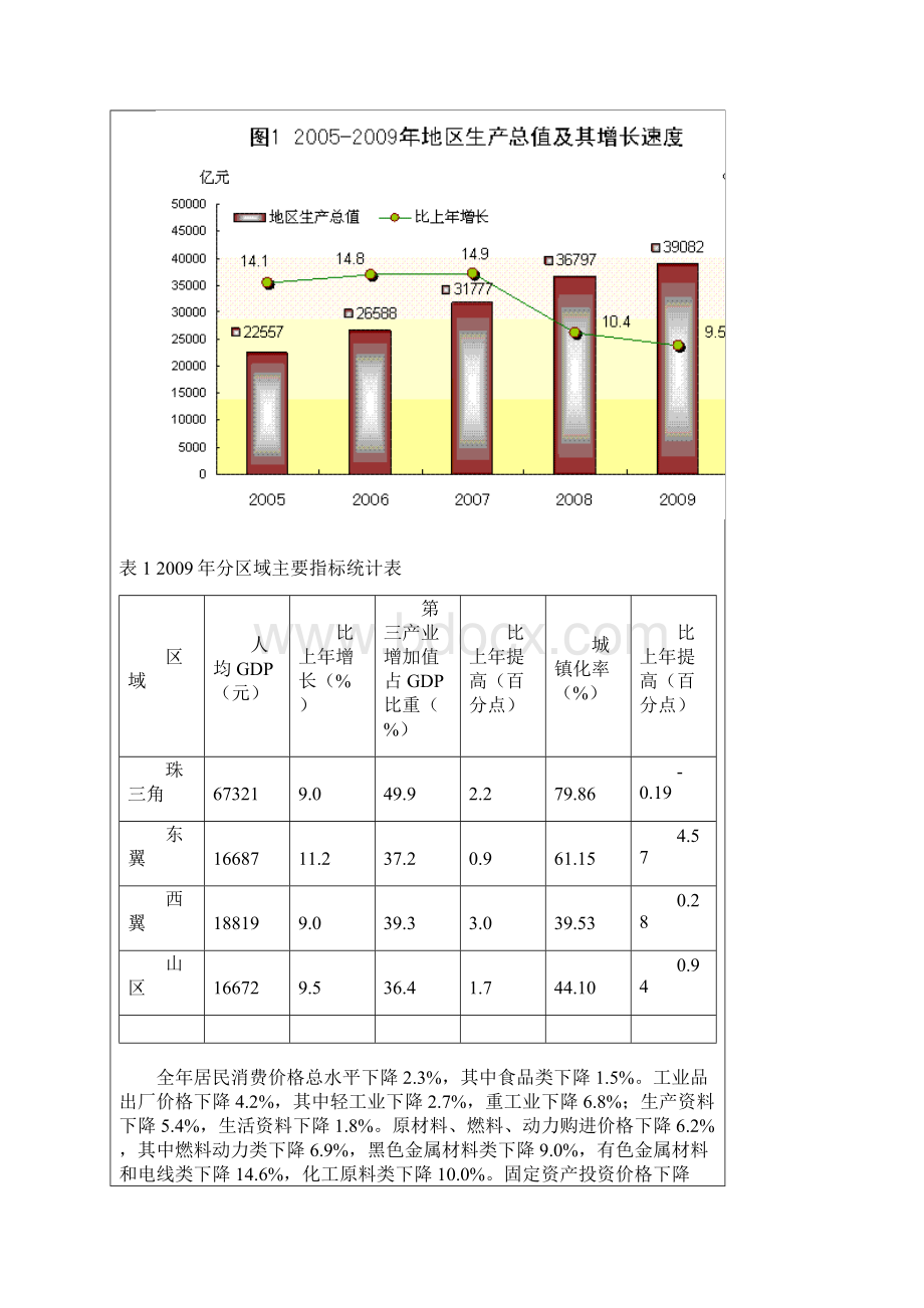 广东国民经济和社会发展统计公报Word格式文档下载.docx_第2页