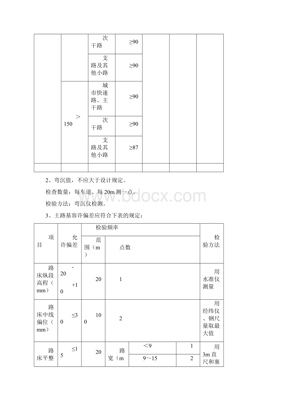 建筑城镇道路工程施工与质量验收规范一览表.docx_第2页