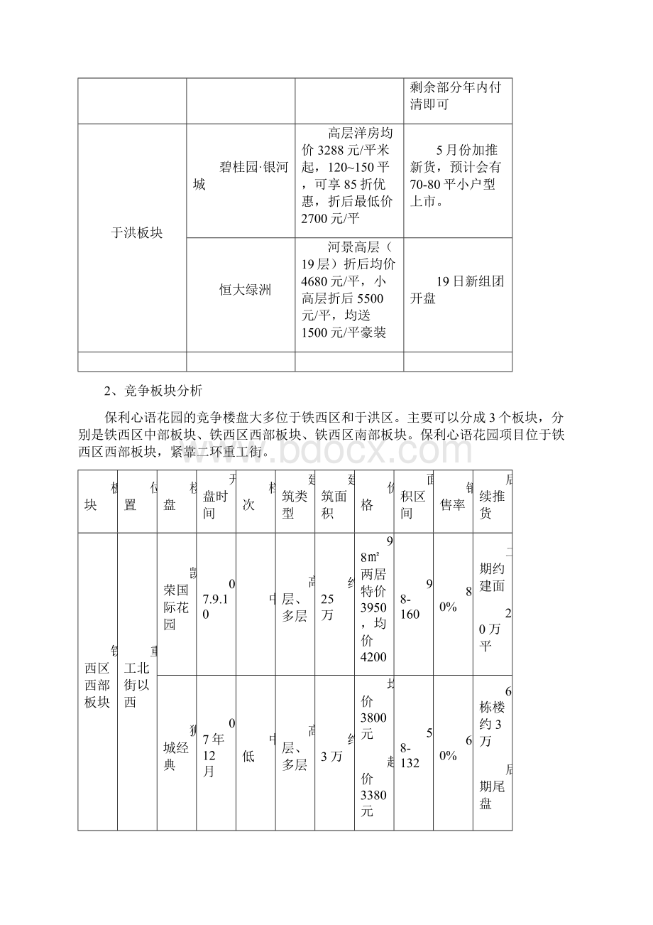 保利沈阳保利心语花园项目价格定价报告29DOCWord文件下载.docx_第2页