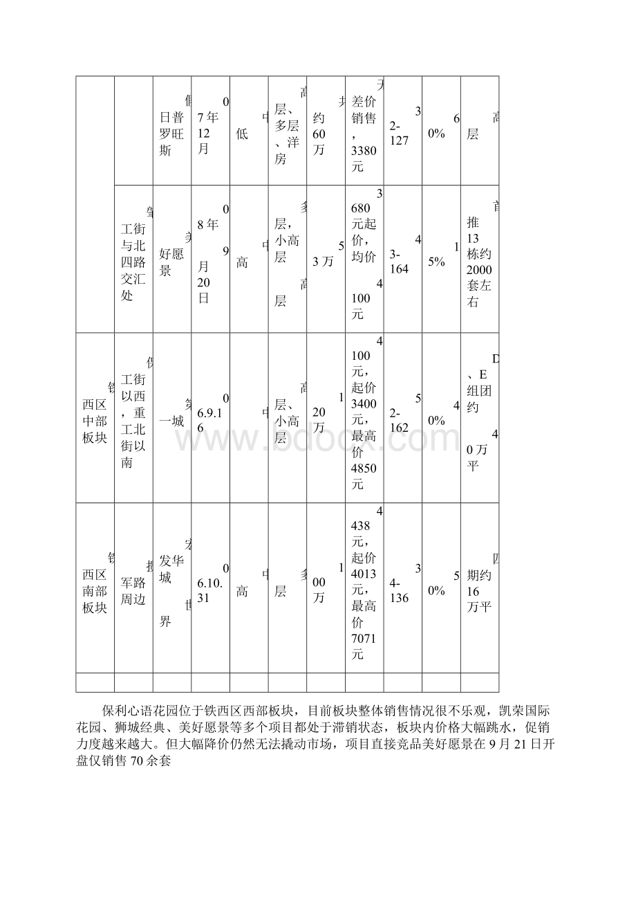 保利沈阳保利心语花园项目价格定价报告29DOC.docx_第3页