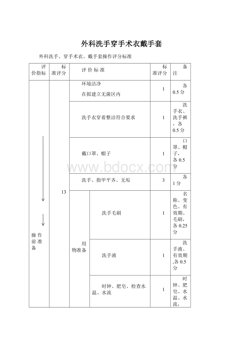 外科洗手穿手术衣戴手套.docx