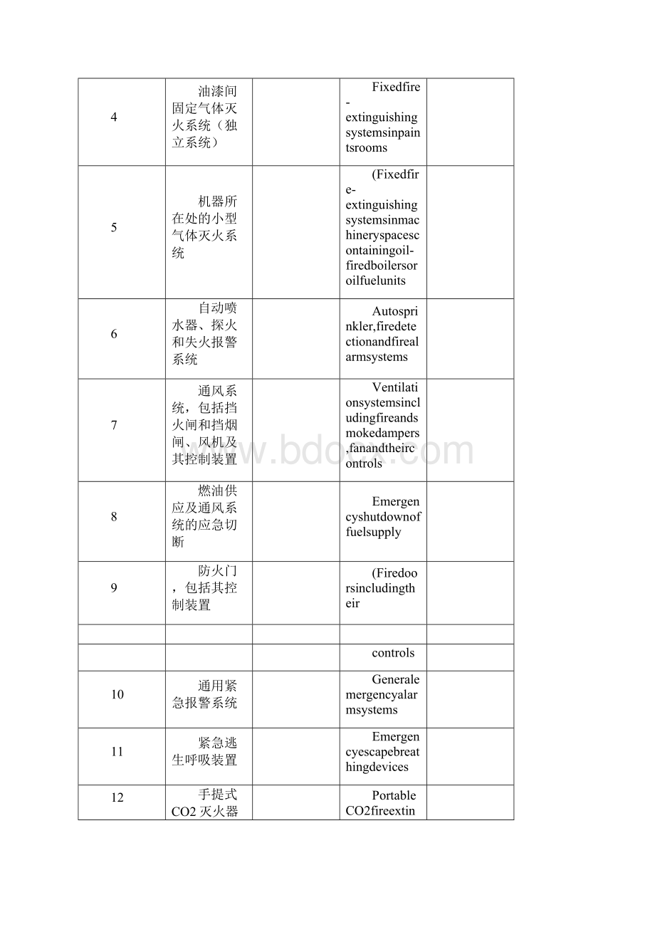 精品船舶消防救生安全设备维护保养手册.docx_第2页