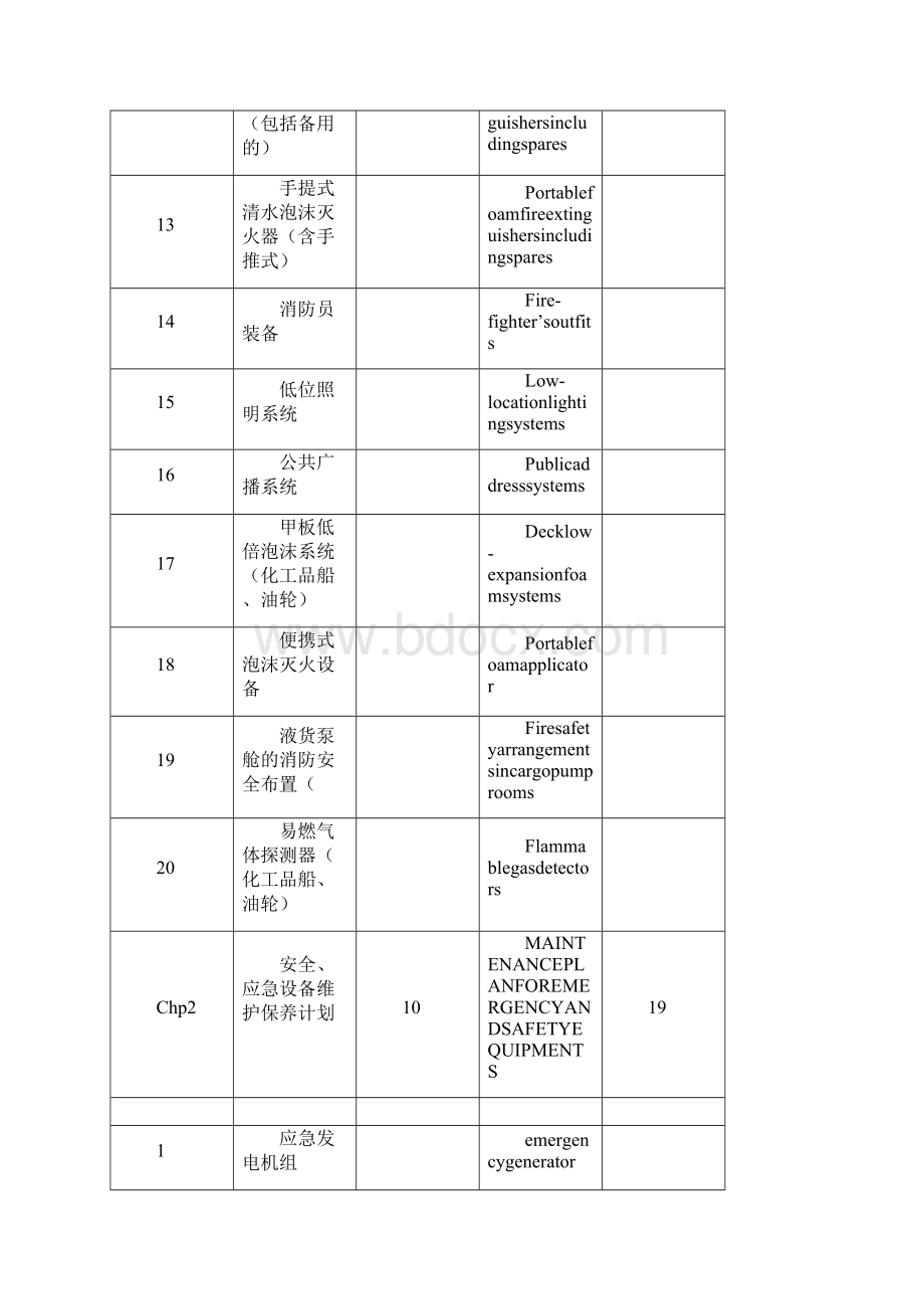 精品船舶消防救生安全设备维护保养手册Word文档格式.docx_第3页