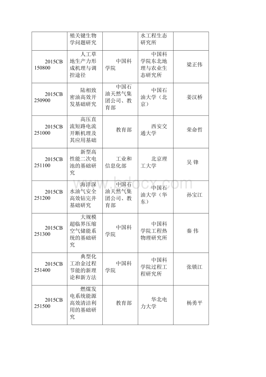 国家重点研发计划年获批文档格式.docx_第2页