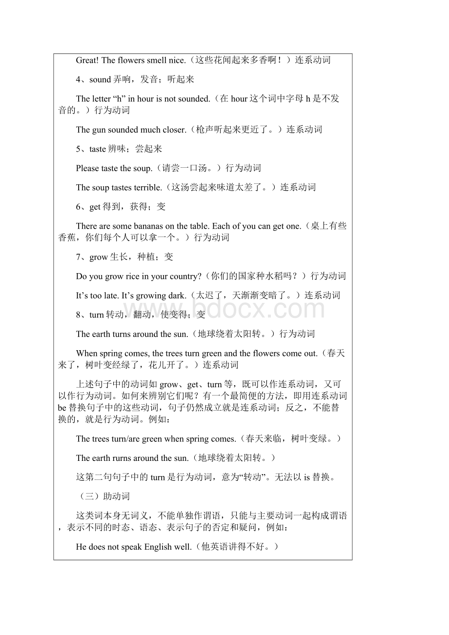 1114初中英语动词分类大全Word格式.docx_第3页