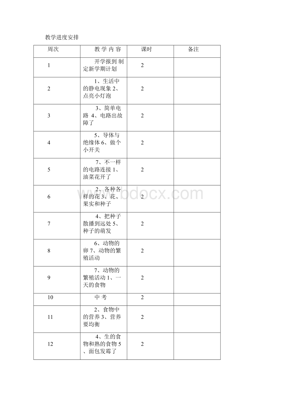 人教版小学四年级科学教案下册.docx_第3页