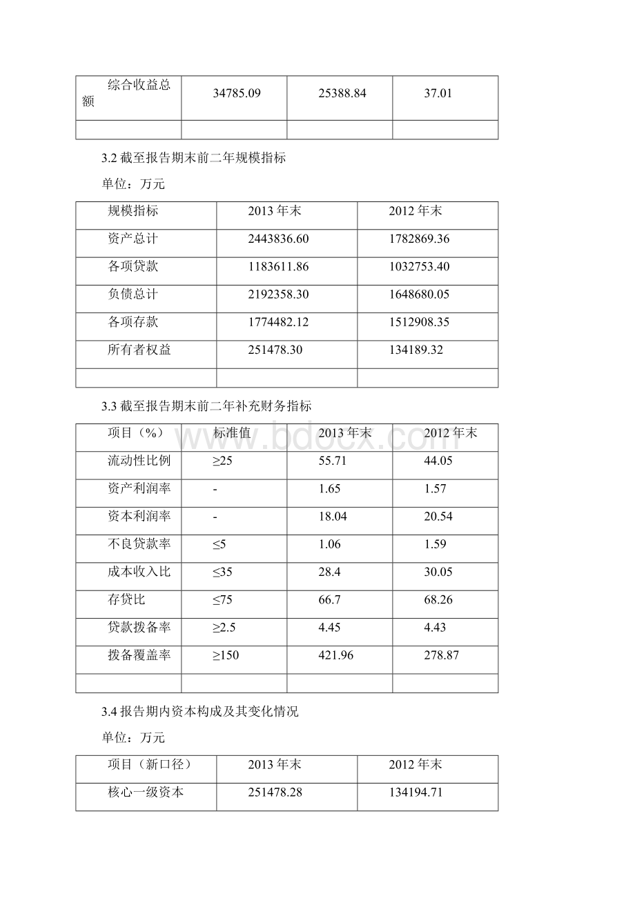 新余农商银行信息披露报告.docx_第2页