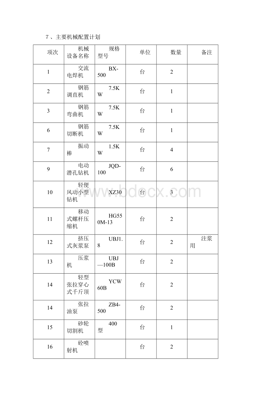 边坡防护专项施工方案Word文档格式.docx_第3页