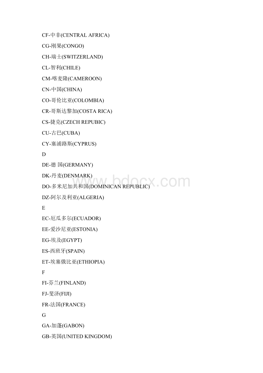 国家代码字母分类.docx_第2页