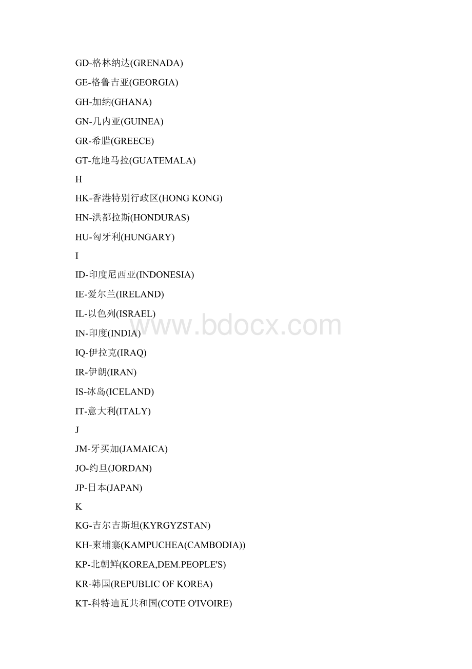 国家代码字母分类.docx_第3页