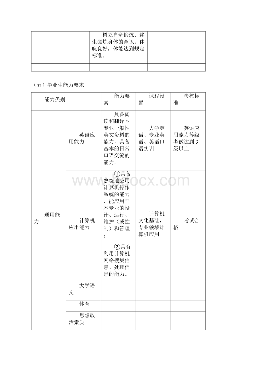 专业人才培养方案计算机信息管理Word文档格式.docx_第3页