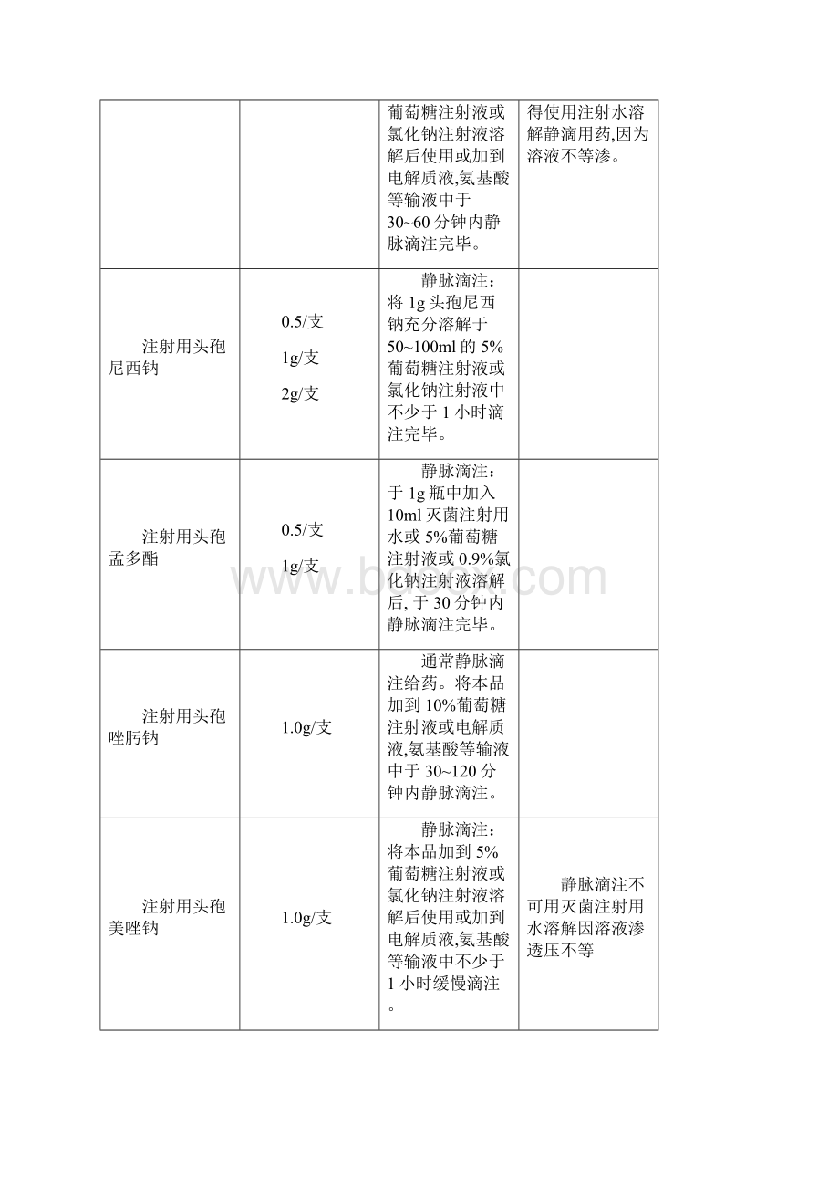 针剂滴速注意事项参考.docx_第3页