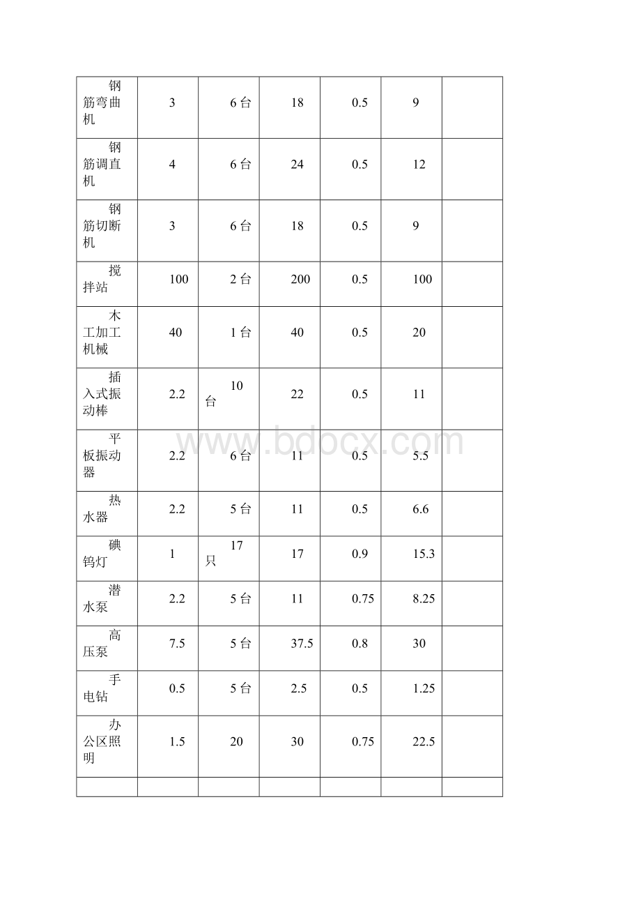 临时用电施工方案Word下载.docx_第3页