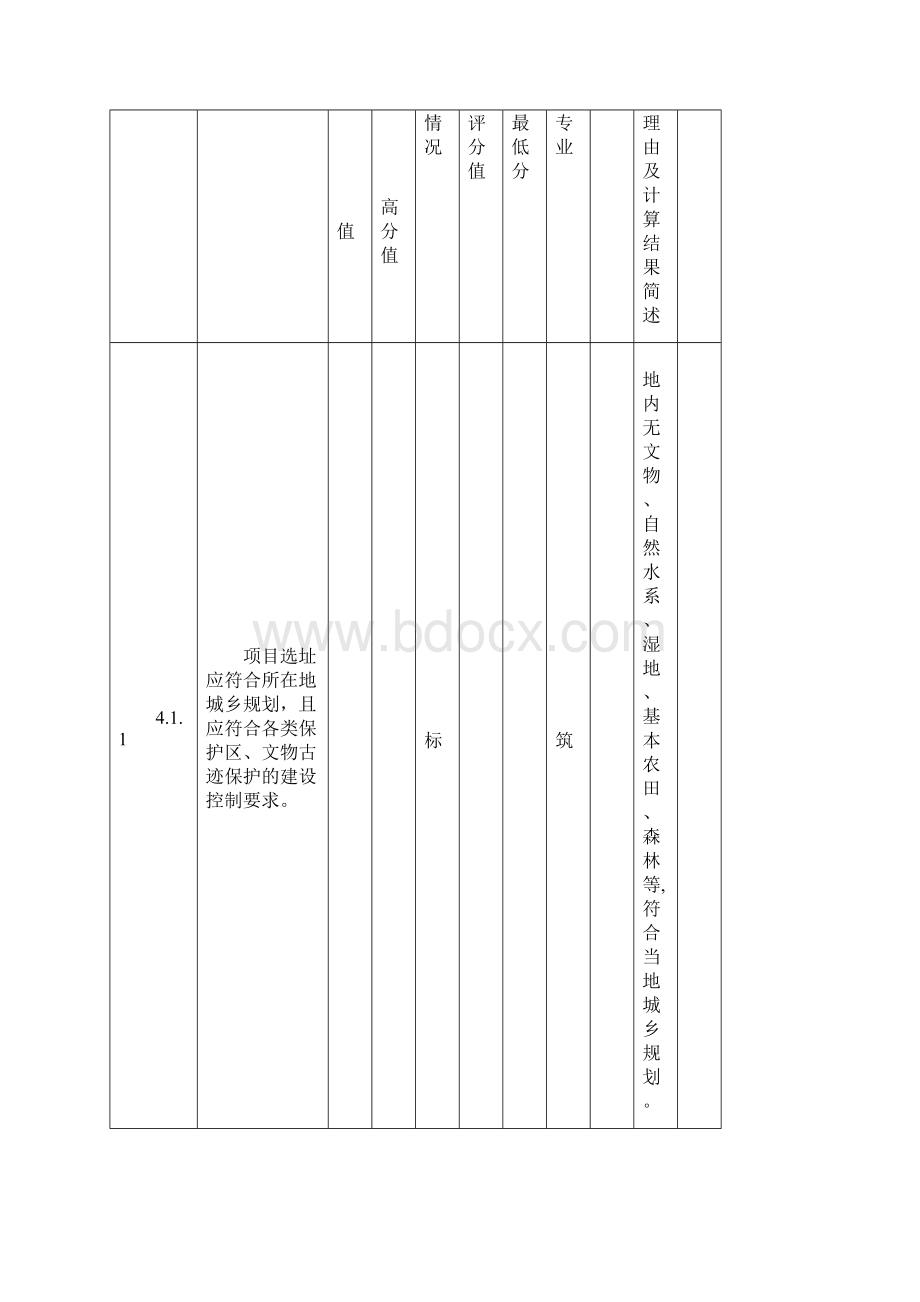 绿色建筑施工图审查集成表Word格式.docx_第3页