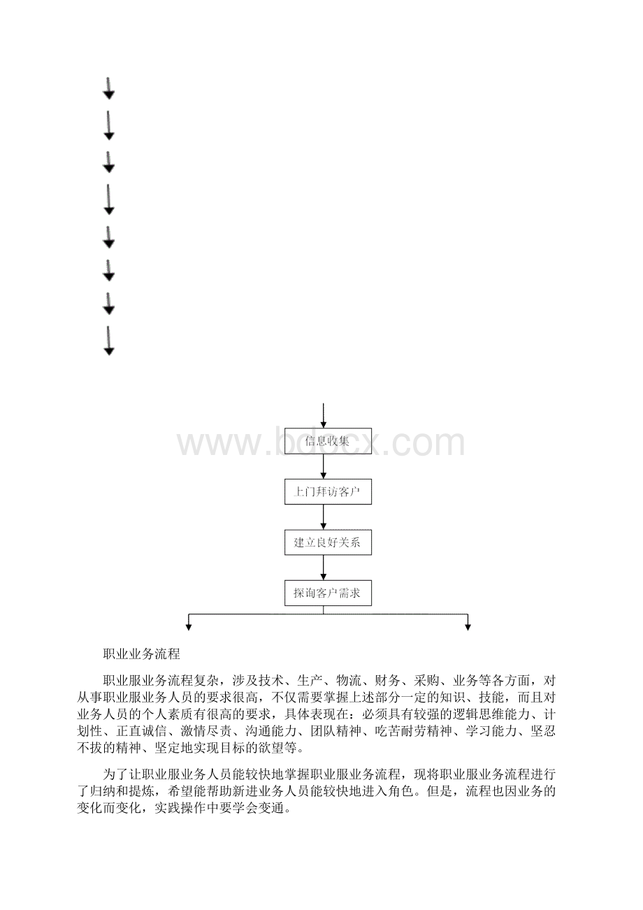 职业装业务流程.docx_第2页