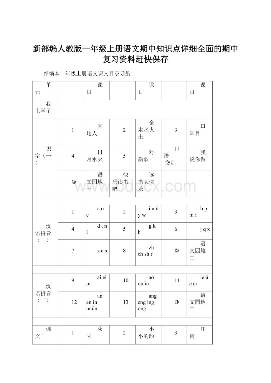 新部编人教版一年级上册语文期中知识点详细全面的期中复习资料赶快保存Word格式文档下载.docx_第1页