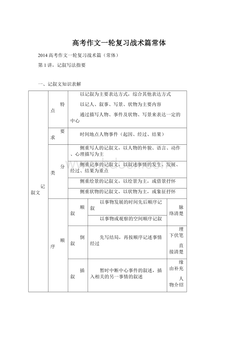 高考作文一轮复习战术篇常体文档格式.docx