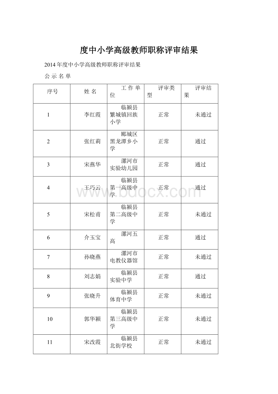 度中小学高级教师职称评审结果Word格式.docx