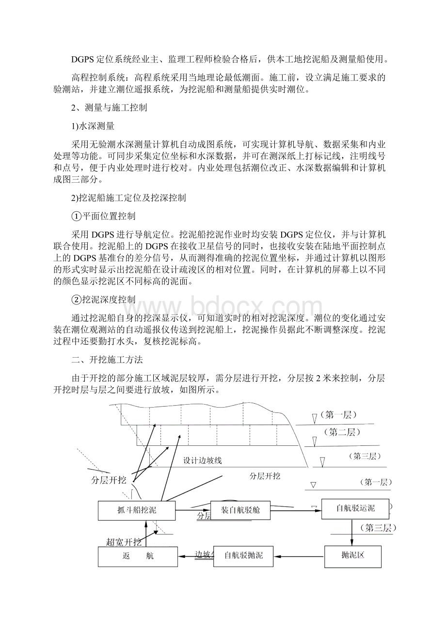 疏浚工程施工施工方案完整版.docx_第3页