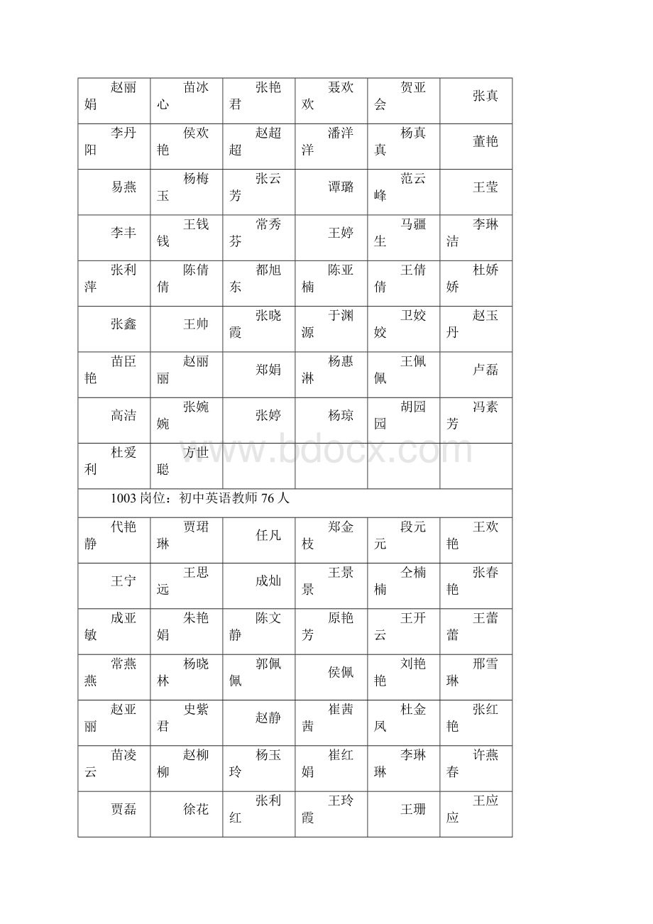 1001岗位初中语文教师80人Word格式.docx_第2页