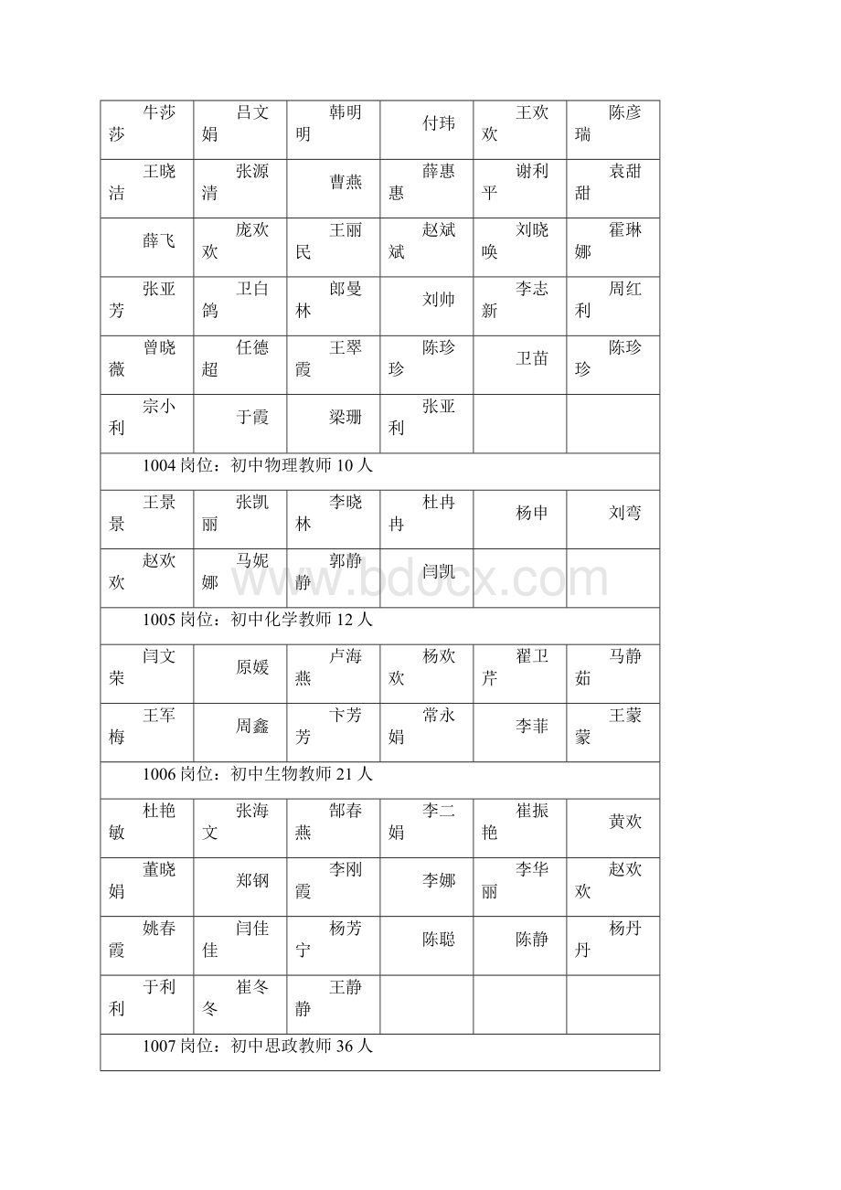 1001岗位初中语文教师80人Word格式.docx_第3页