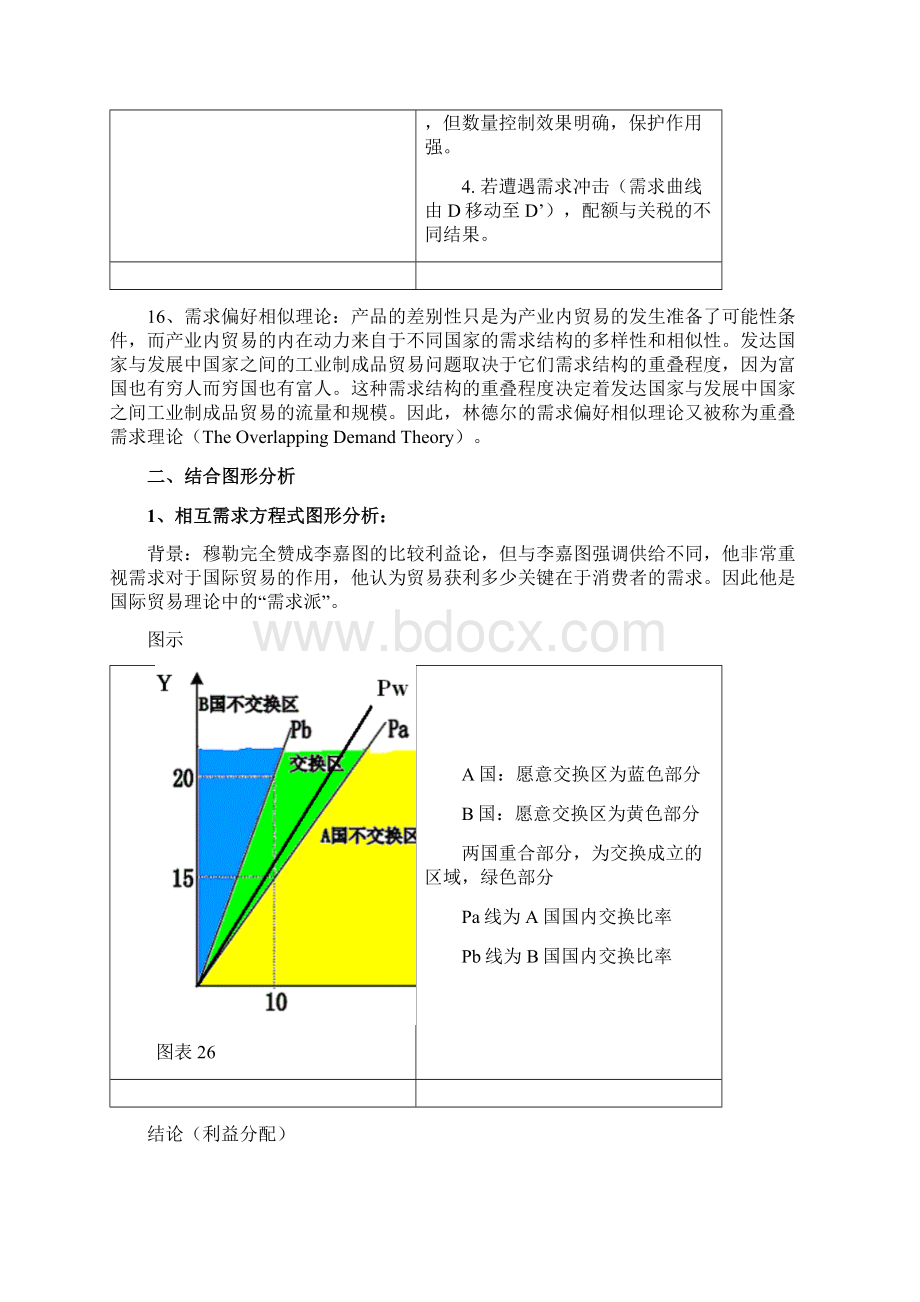 国际经济学复习参考答案.docx_第3页