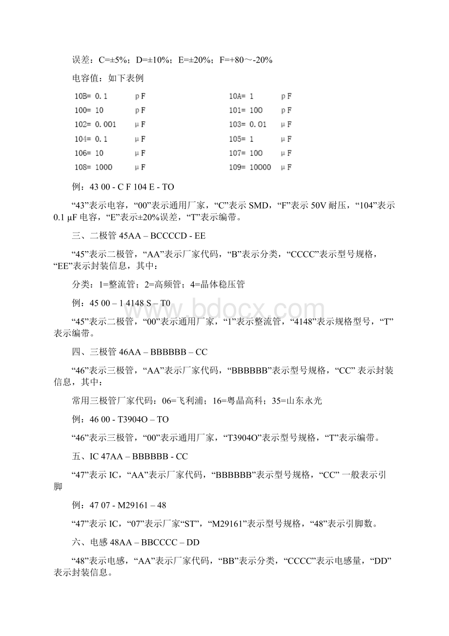 创维数字SMT生产手册制度范本DOC格式Word格式文档下载.docx_第3页