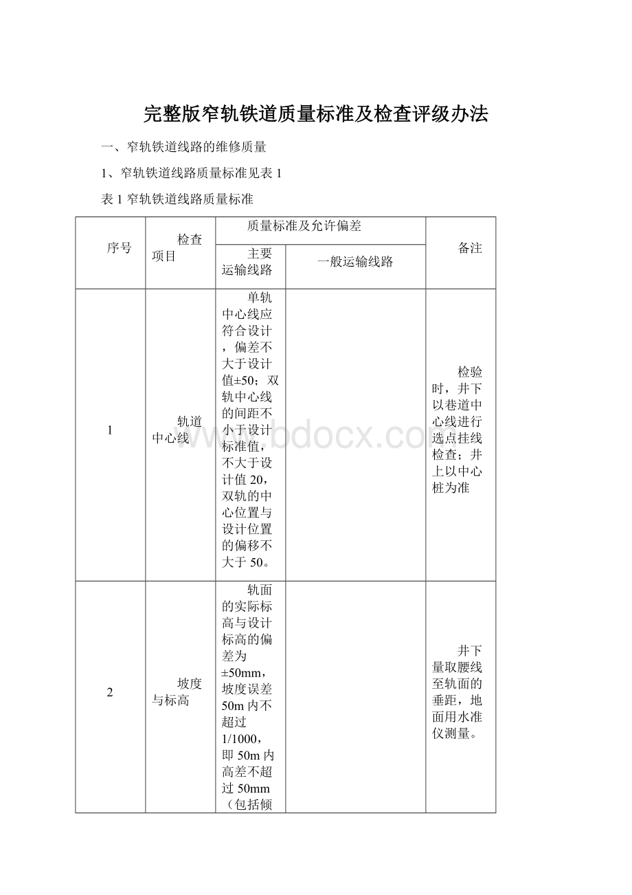 完整版窄轨铁道质量标准及检查评级办法Word下载.docx_第1页