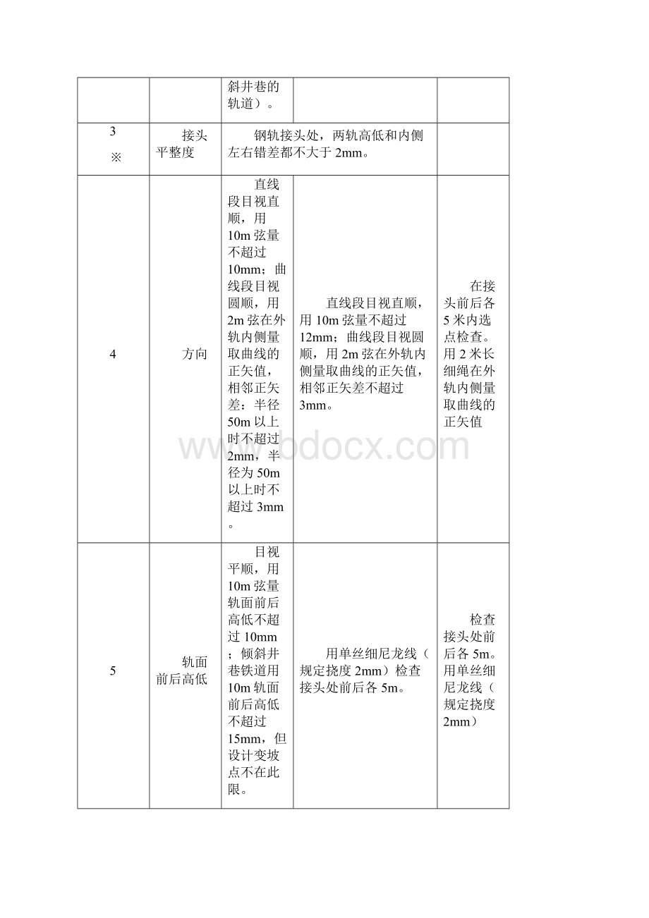 完整版窄轨铁道质量标准及检查评级办法Word下载.docx_第2页