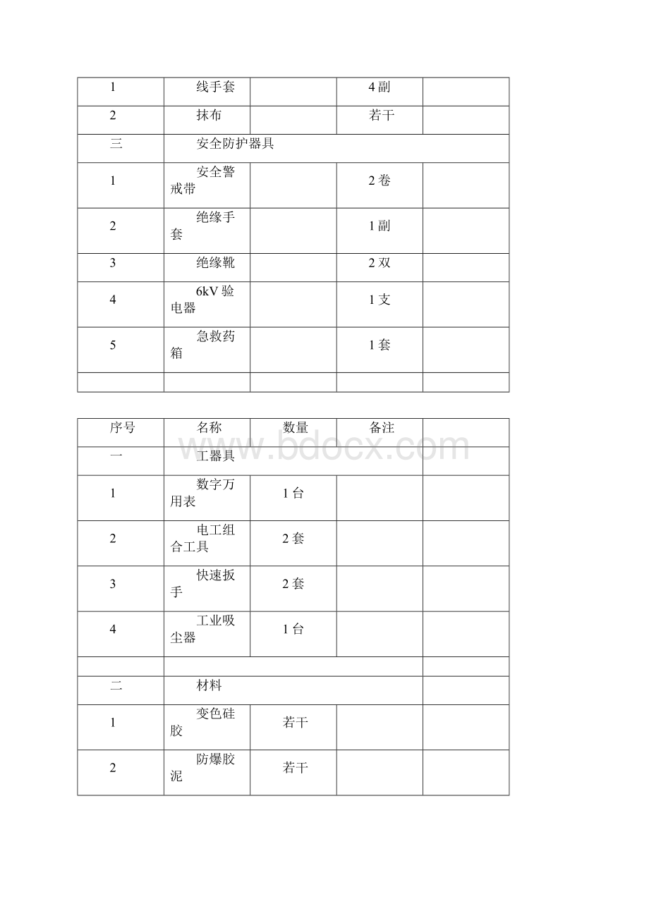 电气25油浸式变压器维护保养规范方案.docx_第2页