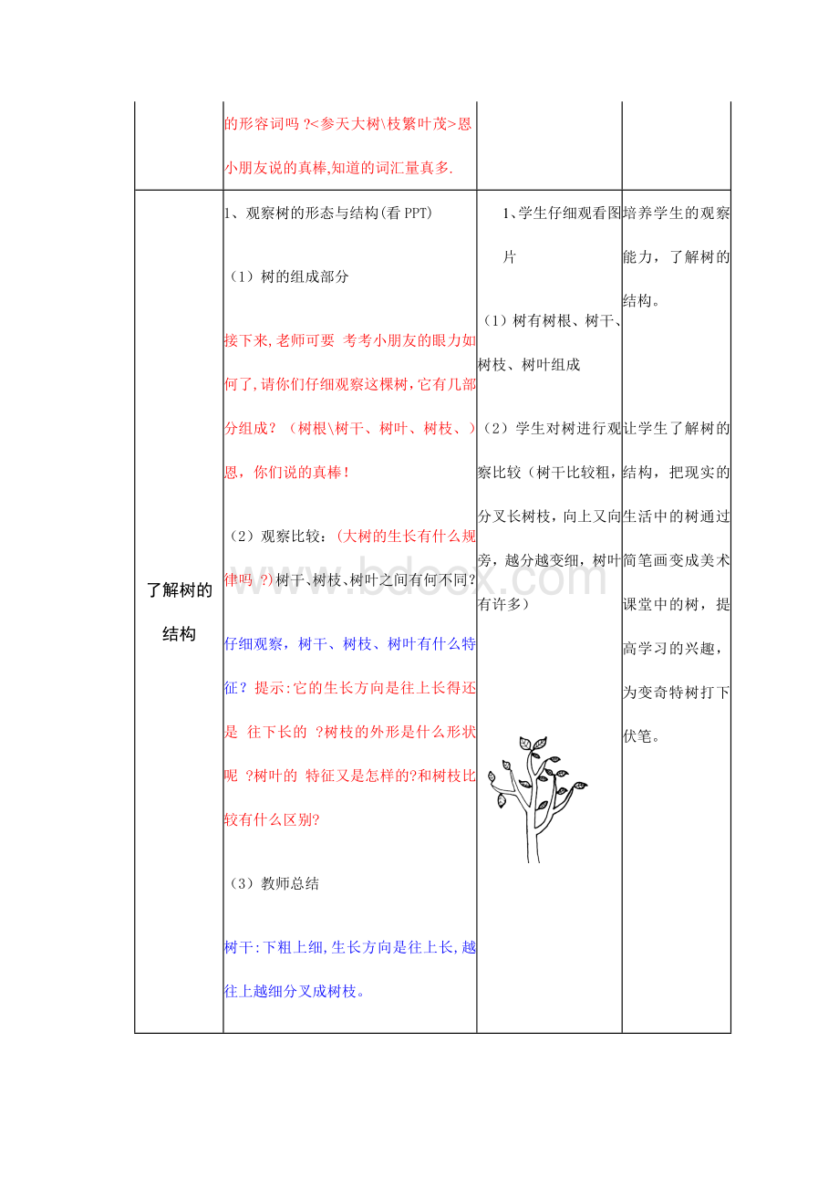 《树的联想》教学设计Word格式文档下载.docx_第2页