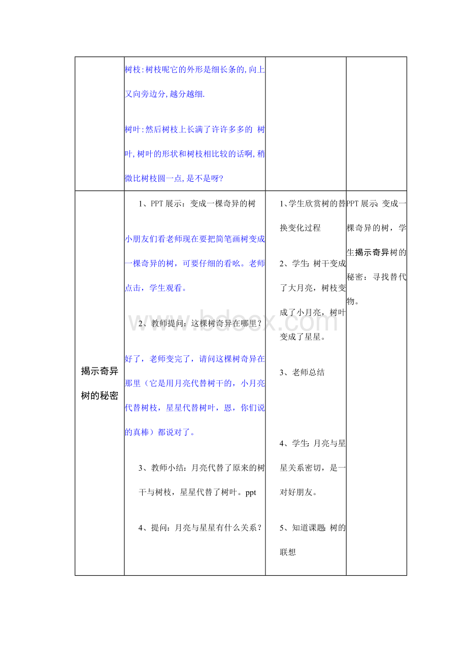 《树的联想》教学设计Word格式文档下载.docx_第3页