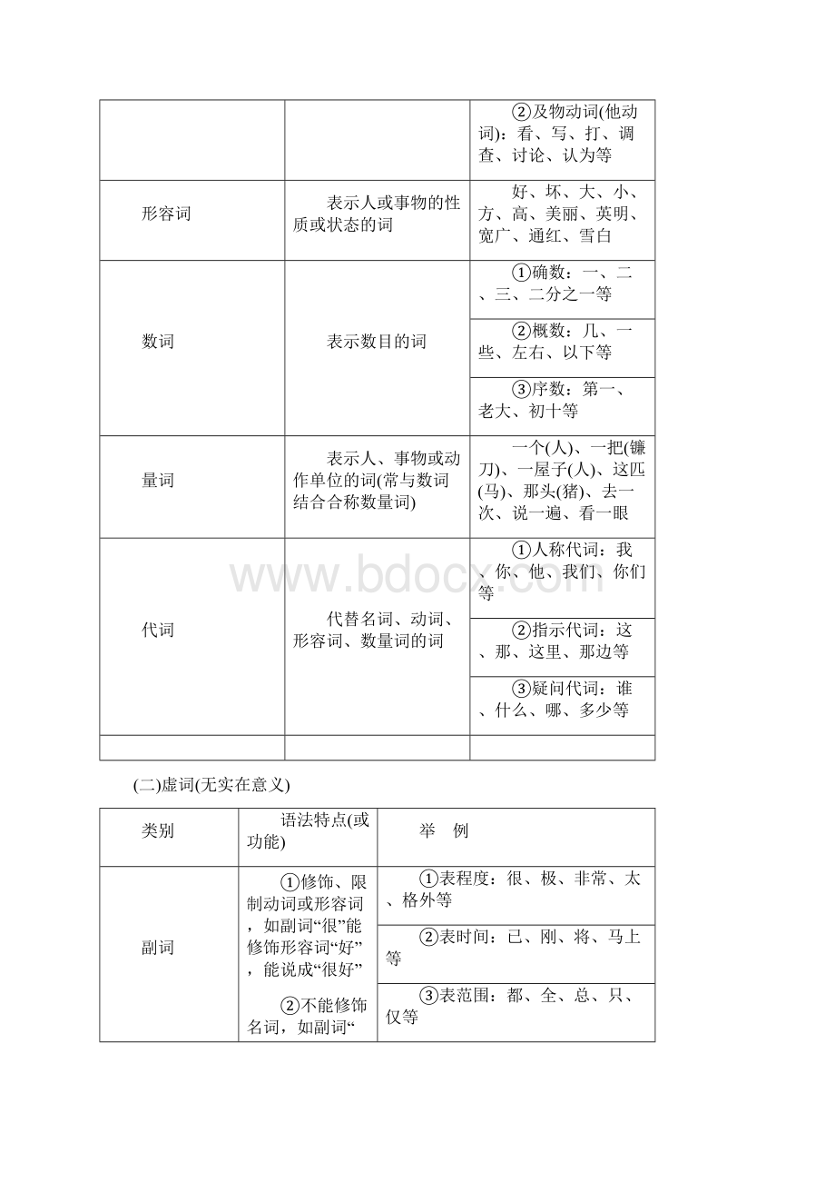 届高三语文高考总复习教师用书专题二 辨析病句 含答案Word文档格式.docx_第2页