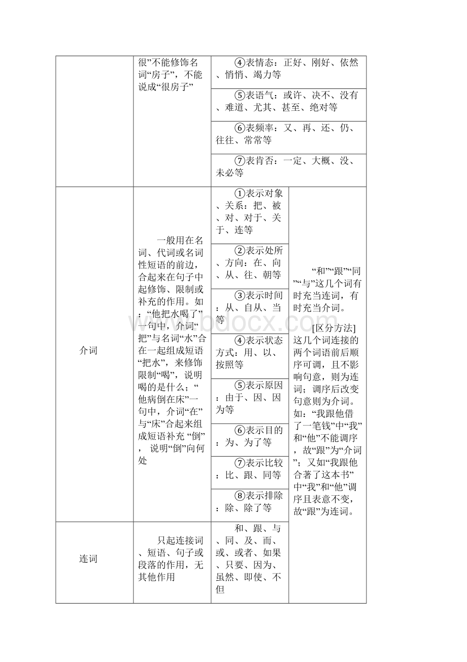 届高三语文高考总复习教师用书专题二 辨析病句 含答案Word文档格式.docx_第3页