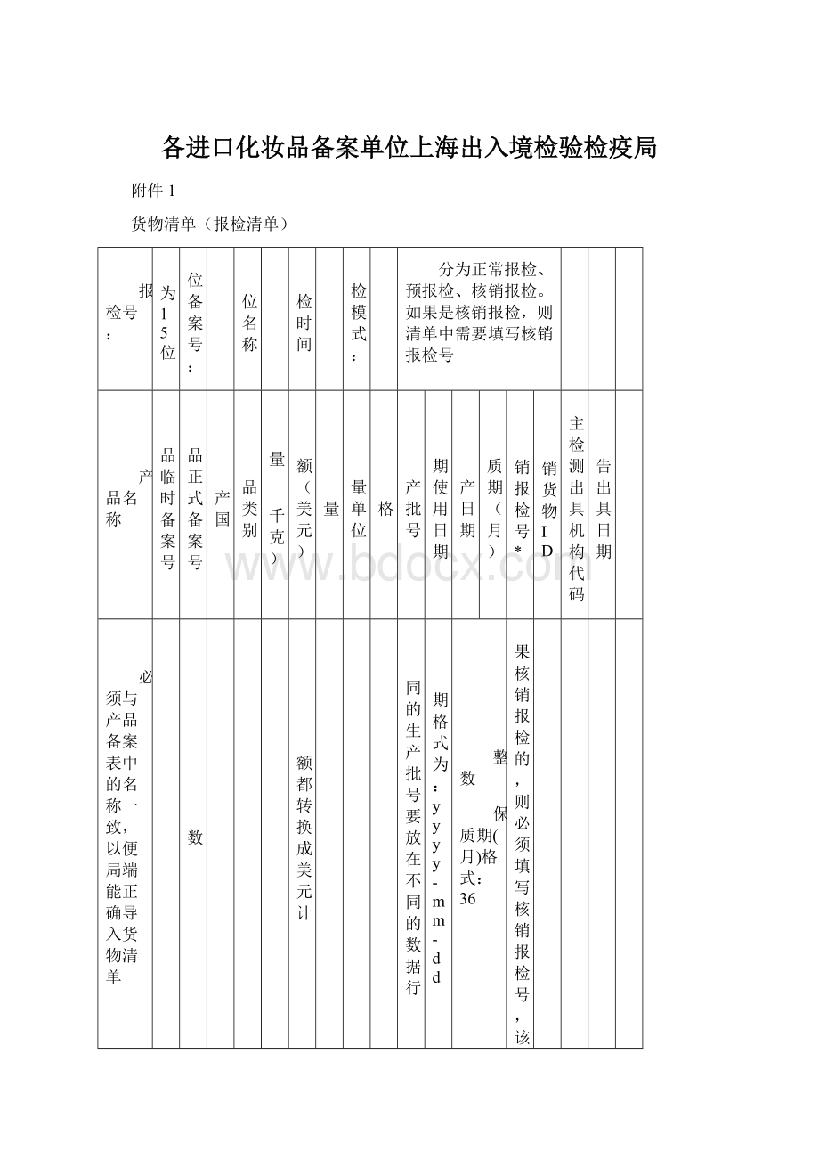 各进口化妆品备案单位上海出入境检验检疫局.docx_第1页