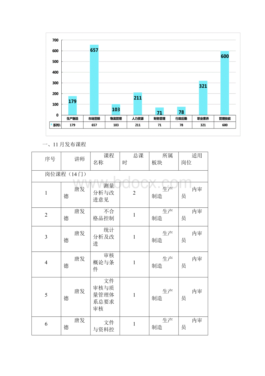 华企商学院课程清单.docx_第2页