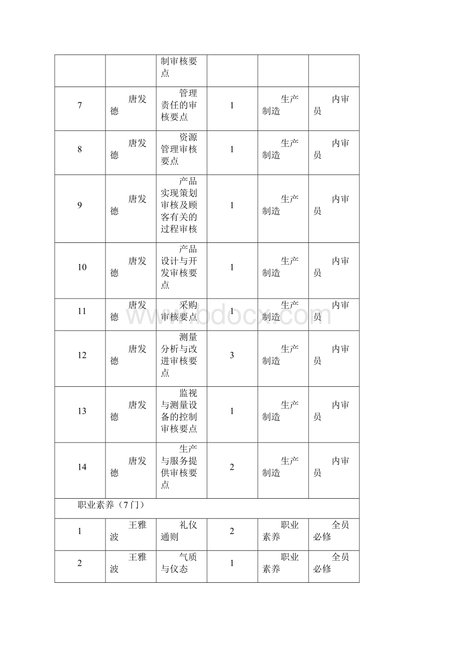 华企商学院课程清单.docx_第3页