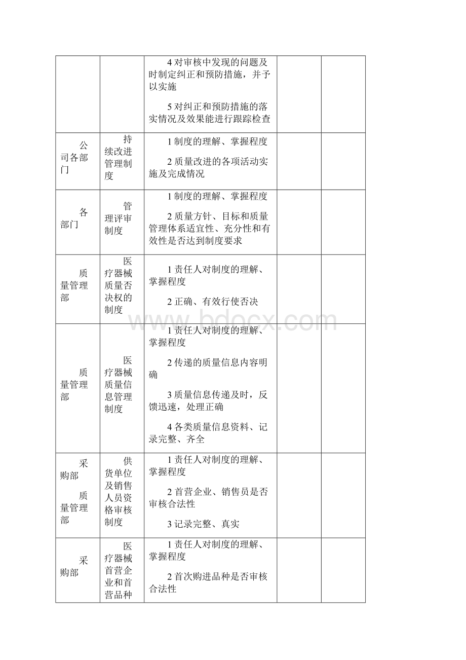 医疗器械质量管理制度执行情况检查考核表1Word格式文档下载.docx_第2页