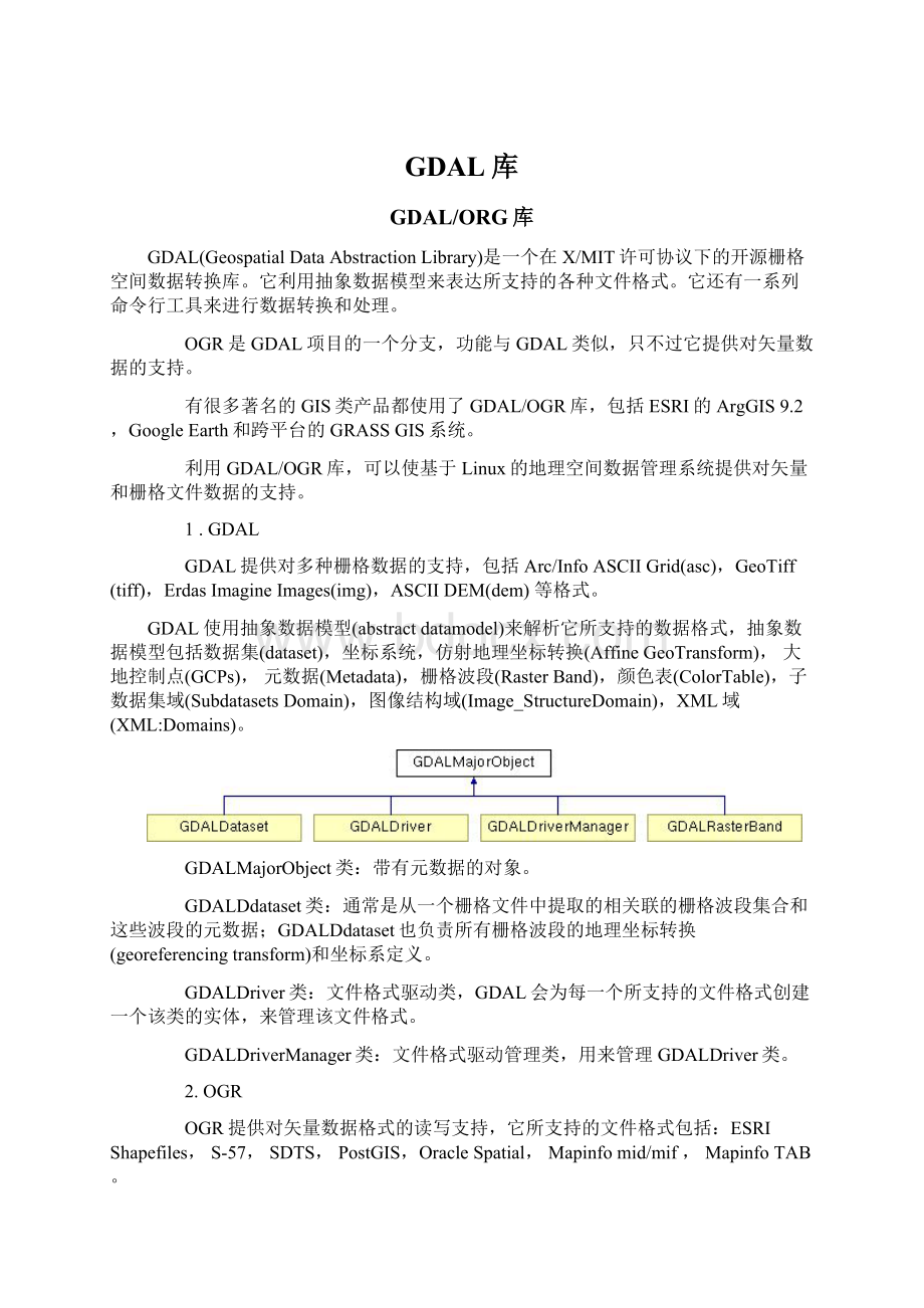 GDAL库Word文档格式.docx